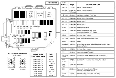 Fuse Box Diagram Ford Mustang (1998